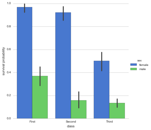 Seaborn - factorplot