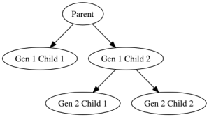 GraphViz graph without edge-labels